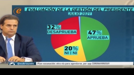 El presidente tocó los combustibles y cayó su imagen en encuesta — Columna de Darwin — No Toquen Nada | El Espectador 810