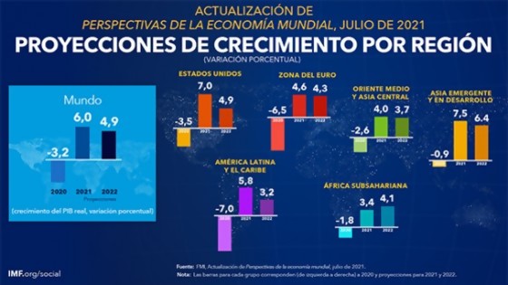 La Economía en cuestión: La incertidumbre como certeza — La economía en cuestión: Mag. David Vogel — Más Temprano Que Tarde | El Espectador 810