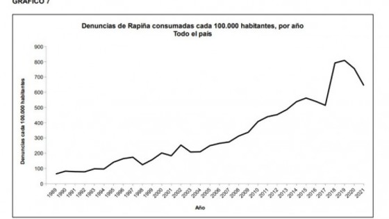 ¿Hay una tendencia histórica a la baja en los datos de rapiñas de 2021? — Departamento de Periodismo de Opinión — No Toquen Nada | El Espectador 810