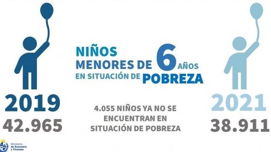 Las dudas sobre los datos de pobreza infantil presentados por el gobierno — Departamento de Periodismo de Opinión — No Toquen Nada | El Espectador 810