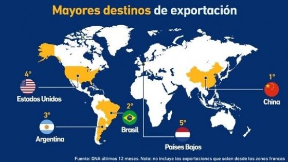 Exportaciones alcanzan un aumento del  37,5% respecto a Agosto 2021 — Economía — Dinámica Rural | El Espectador 810