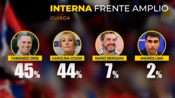 Darwin no se cree la película de las encuestas pero las respeta: las consultoras tienen que comer — Columna de Darwin — No Toquen Nada | El Espectador 810