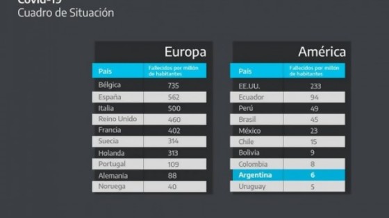 Argentina quiere ser campeón mundial de la pandemia, según Darwin  — Columna de Darwin — No Toquen Nada | El Espectador 810