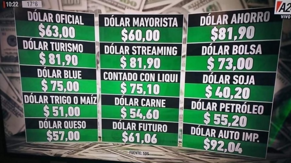 Los cambios del dólar turista y el dólar queso —  Facundo Pastor — No Toquen Nada | El Espectador 810